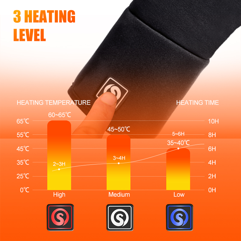 Rechargeable Electric Liner He – Heat Resistant Glove Bewertung und Preis